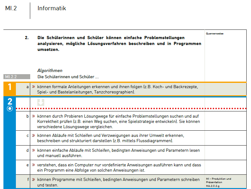 Switchportfolio Anleitung 2024 – YSREG