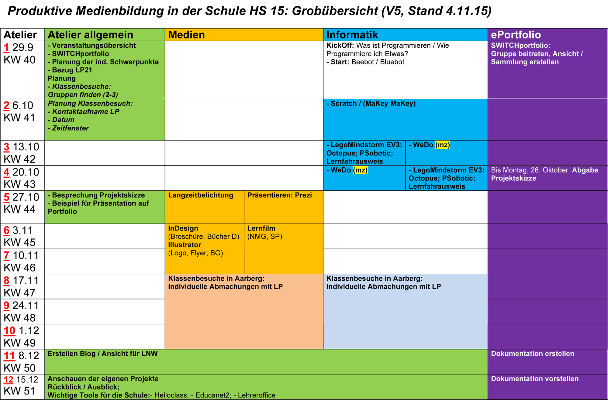 Einleitung Switchportfolio